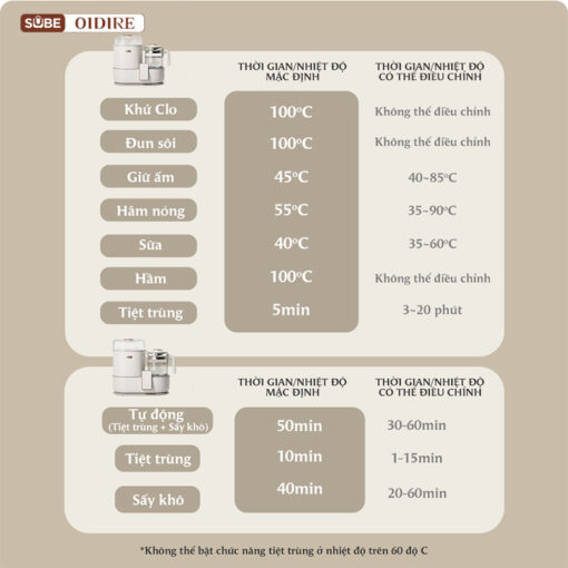 Máy hâm sữa tiệt trùng OIDIRE ODI02A