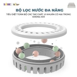 Đảm bảo không khí trong lành cho cả gia đình 