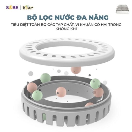 Đảm bảo không khí trong lành cho cả gia đình 