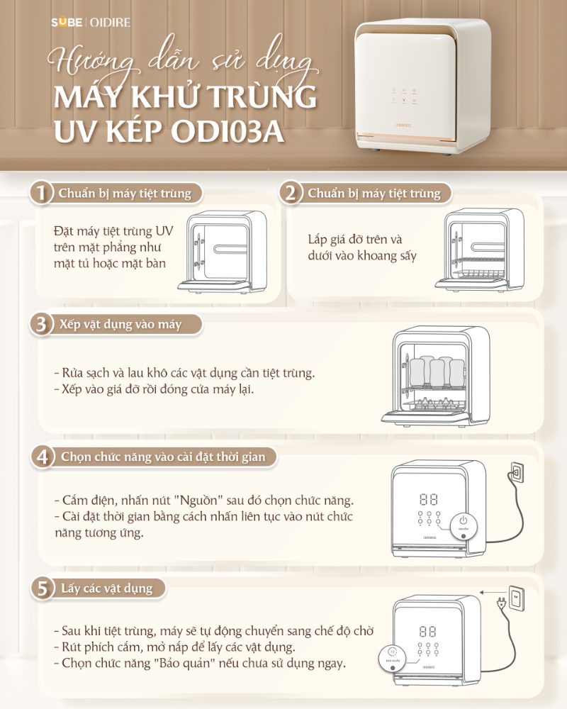 Máy tiệt trùng UV OIDIRE ODI03A