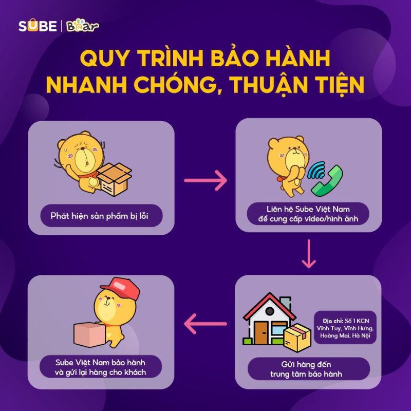 quy trình bảo hành tại sube