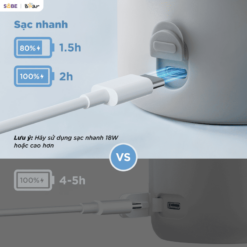 Công nghệ sạc nhanh Type-C tân tiến