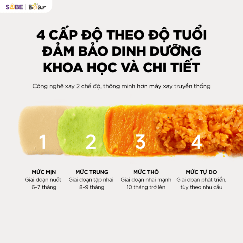 Các cấp độ xay theo từng giai đoạn phát triển của bé